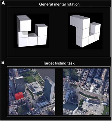 Does global positioning system-based navigation dependency make your sense of direction poor? A psychological assessment and eye-tracking study